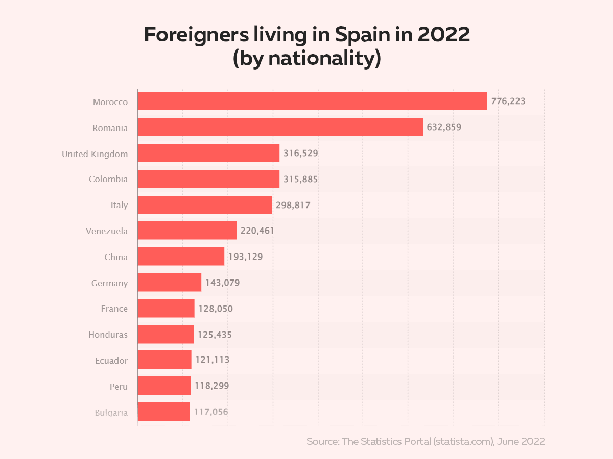 foreigners-in-spain.png