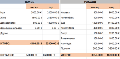 primer budgeta.png